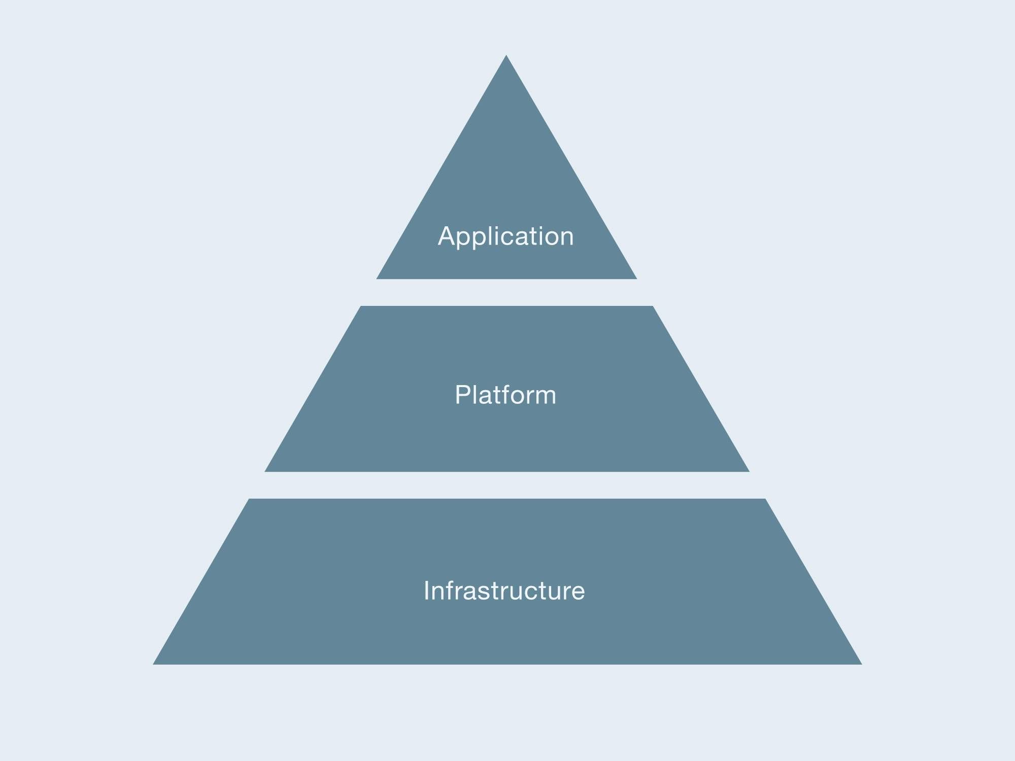 Cloud white paper