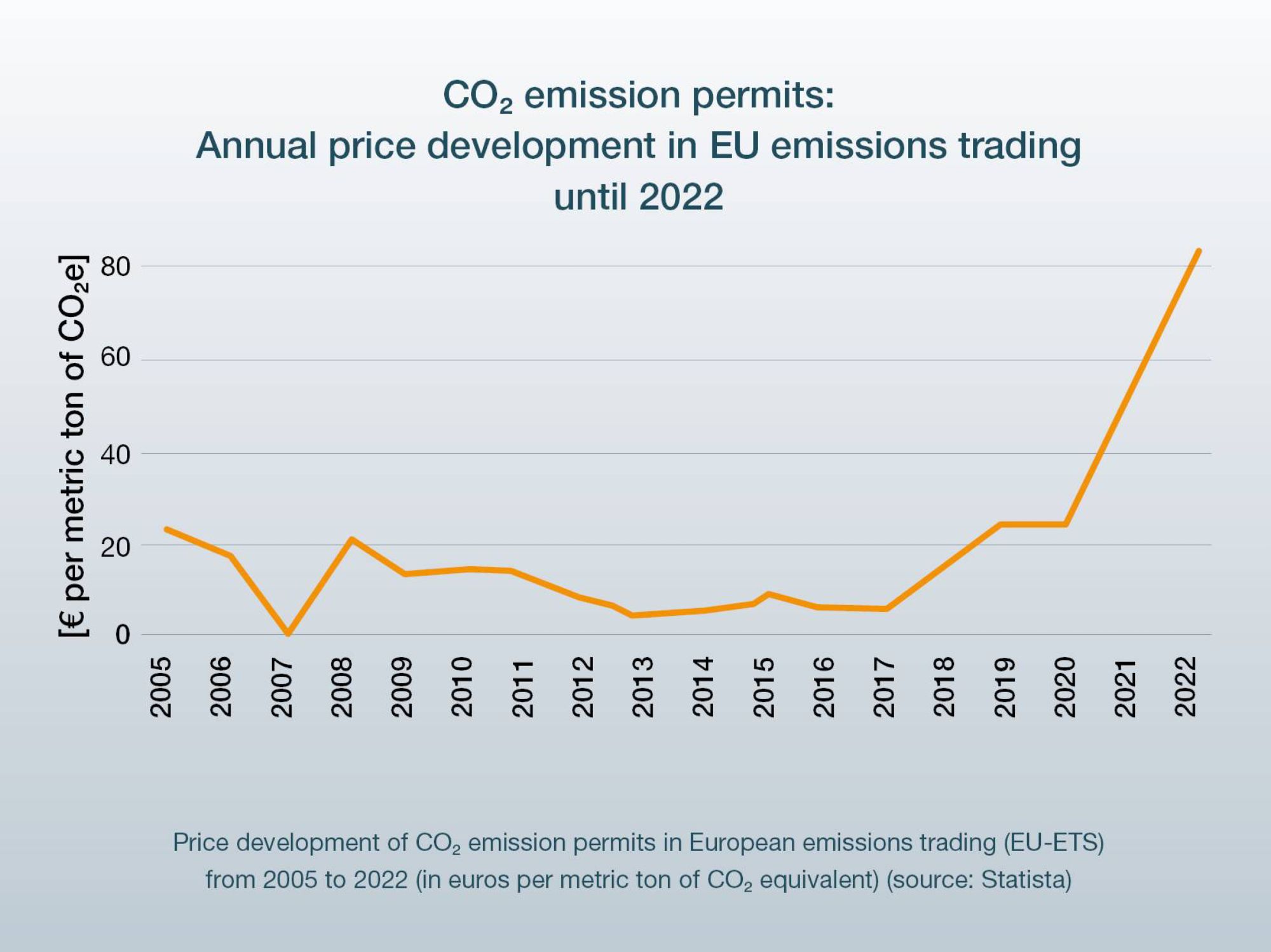 Emission measurement technology from Testo Testo Malaysia