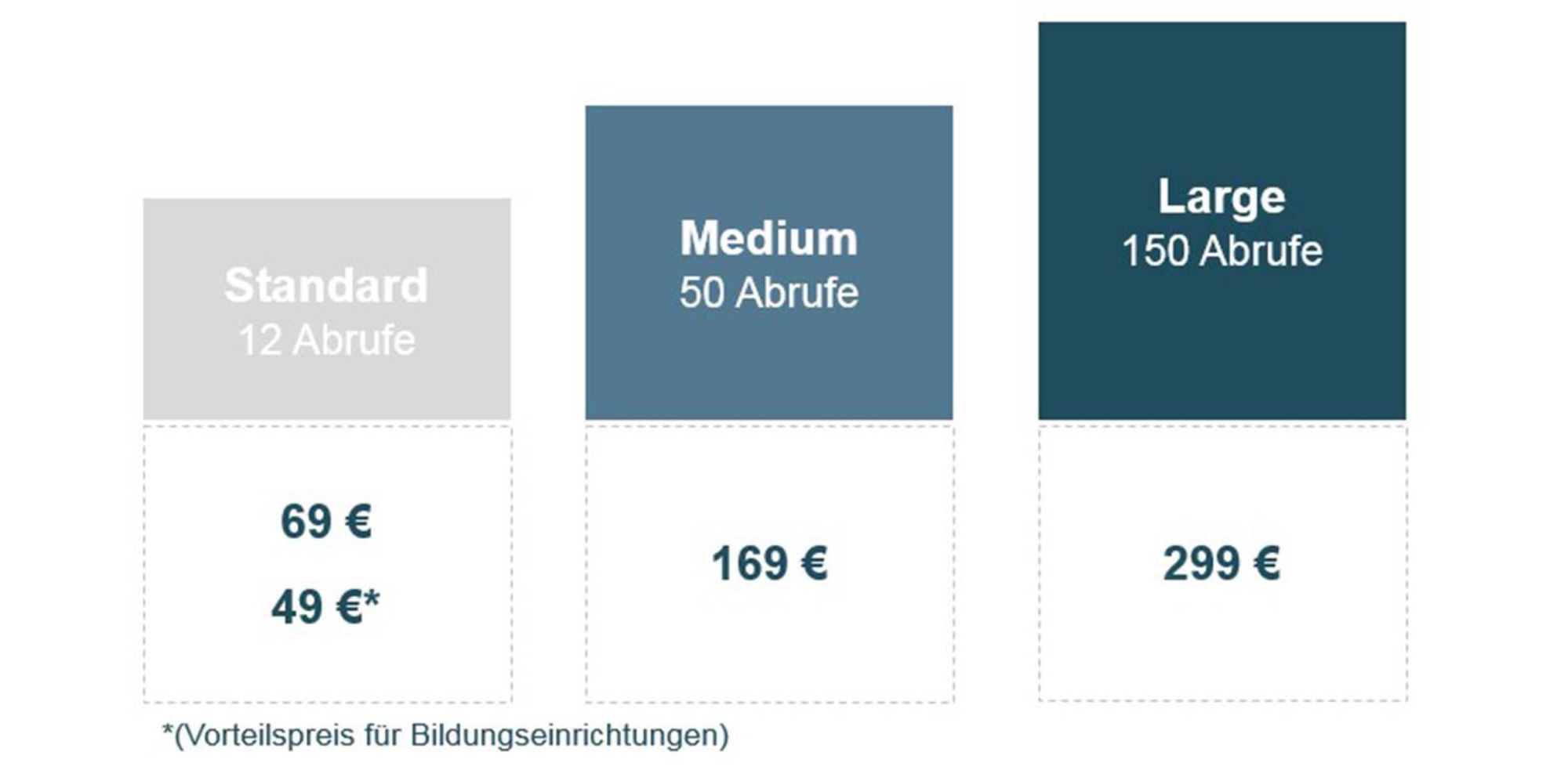 E-Learning Kontigent