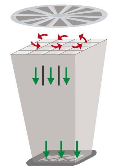 Determine volume flows accurately with volume flow straightener - solution