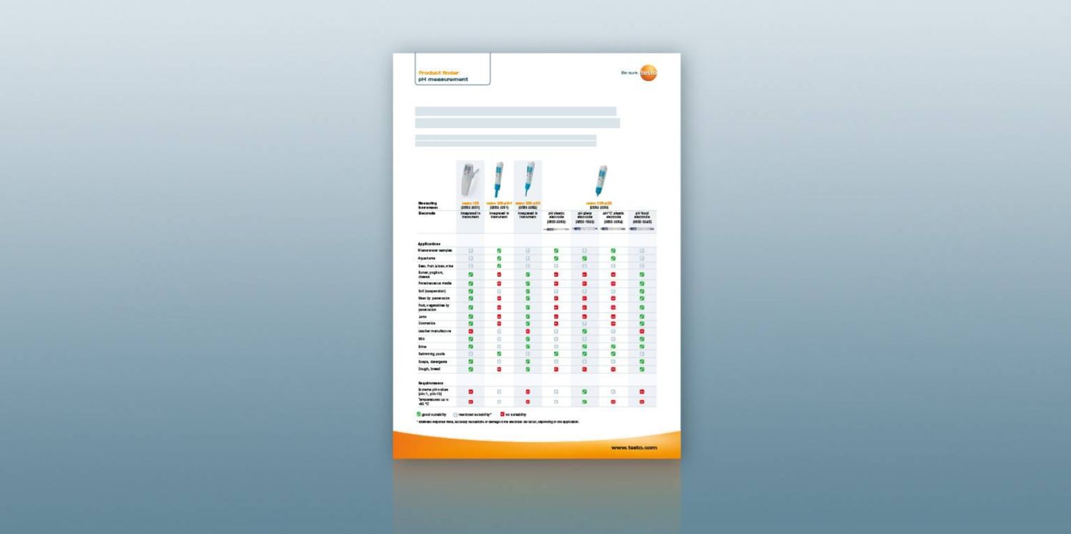 Product Comparison: pH measuring instruments