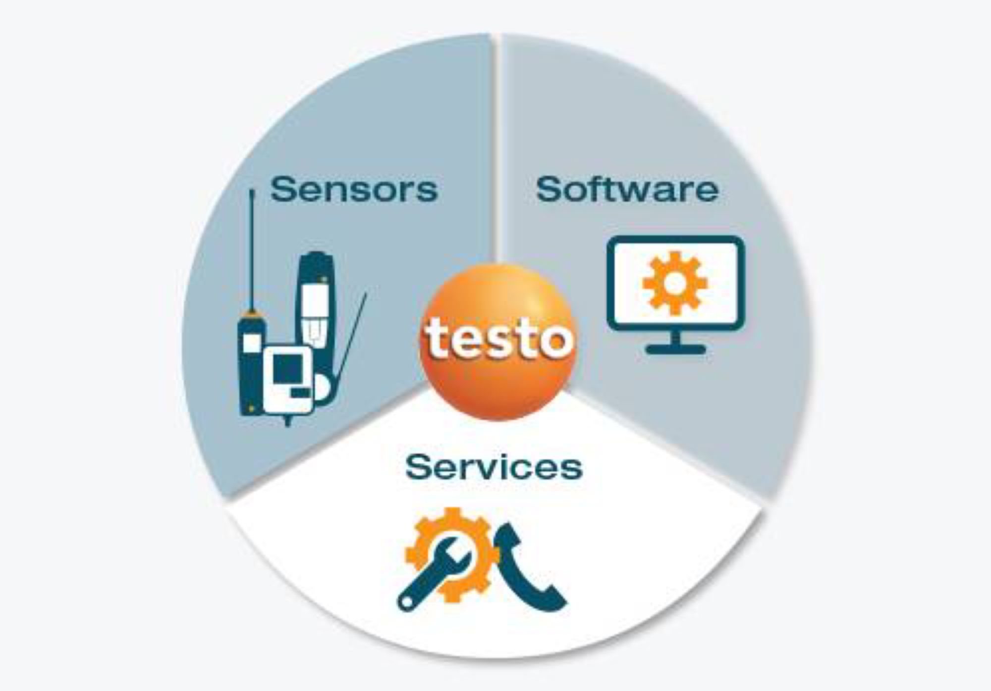 Sensoren-testo-Saveris_System_overview-US.jpg