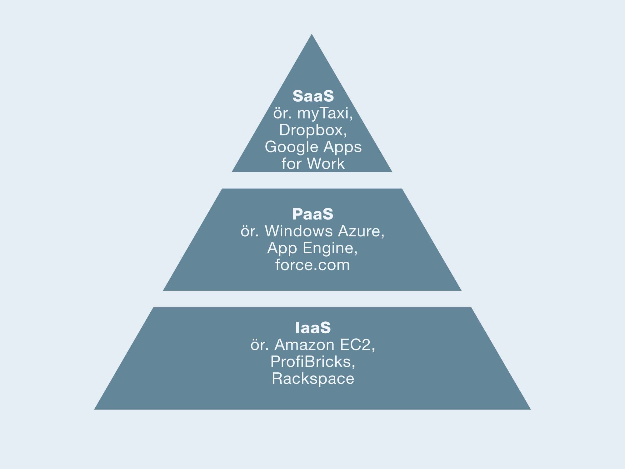 SaaS white paper