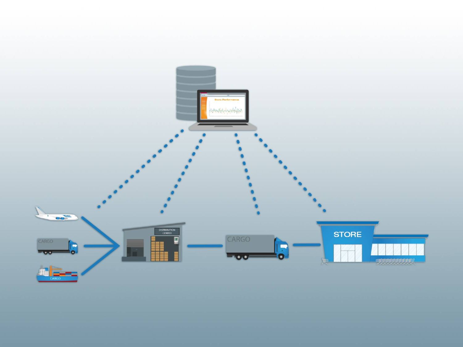 Transparent cold chain with testo Saveris Retail Chain 