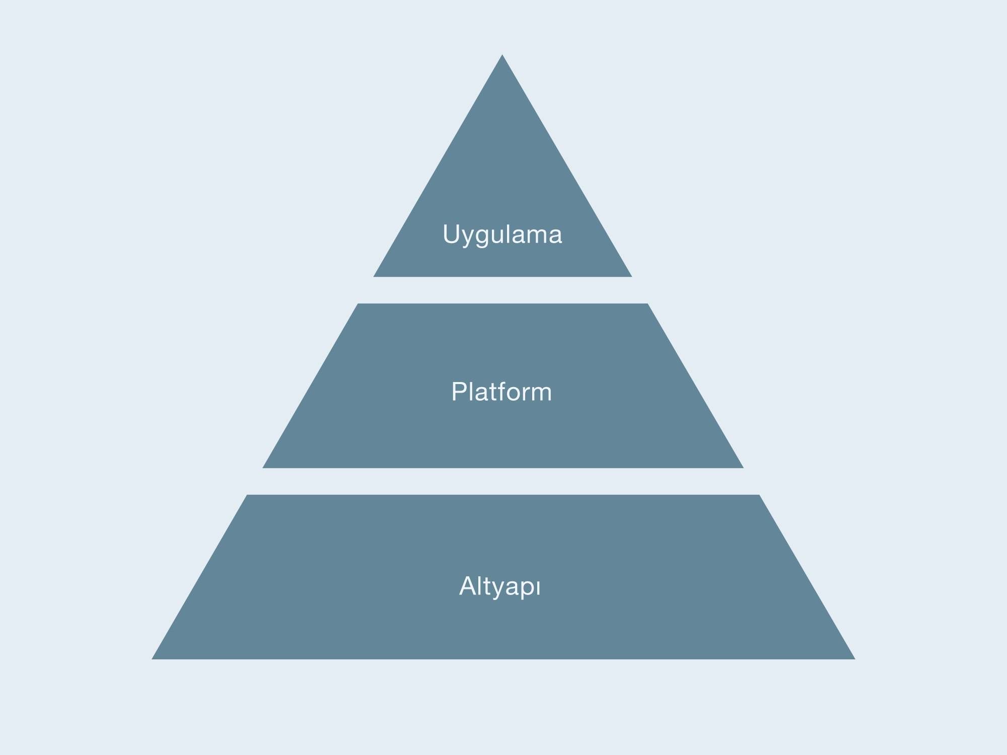 Cloud white paper