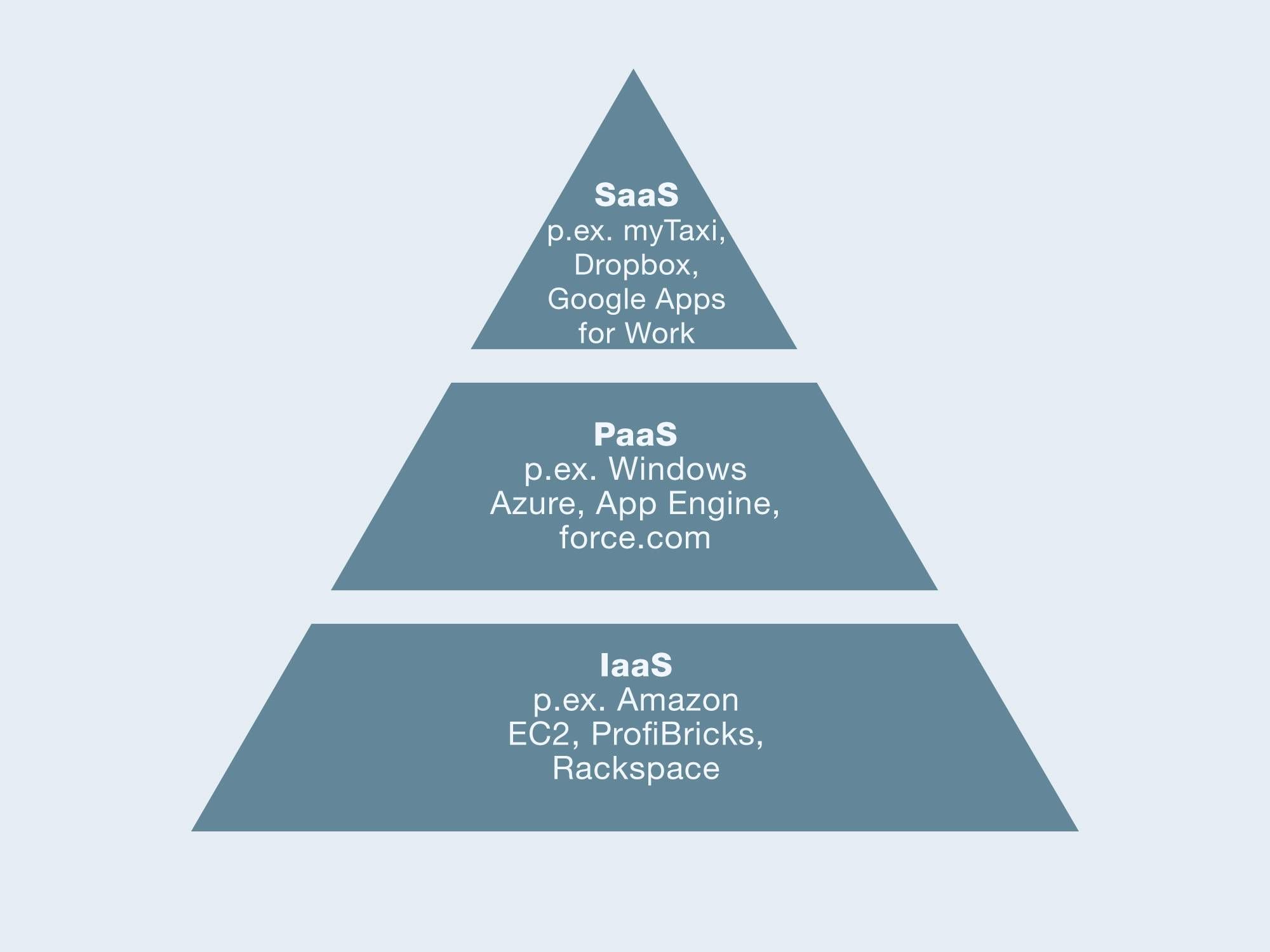 Whitepaper sur SAAS