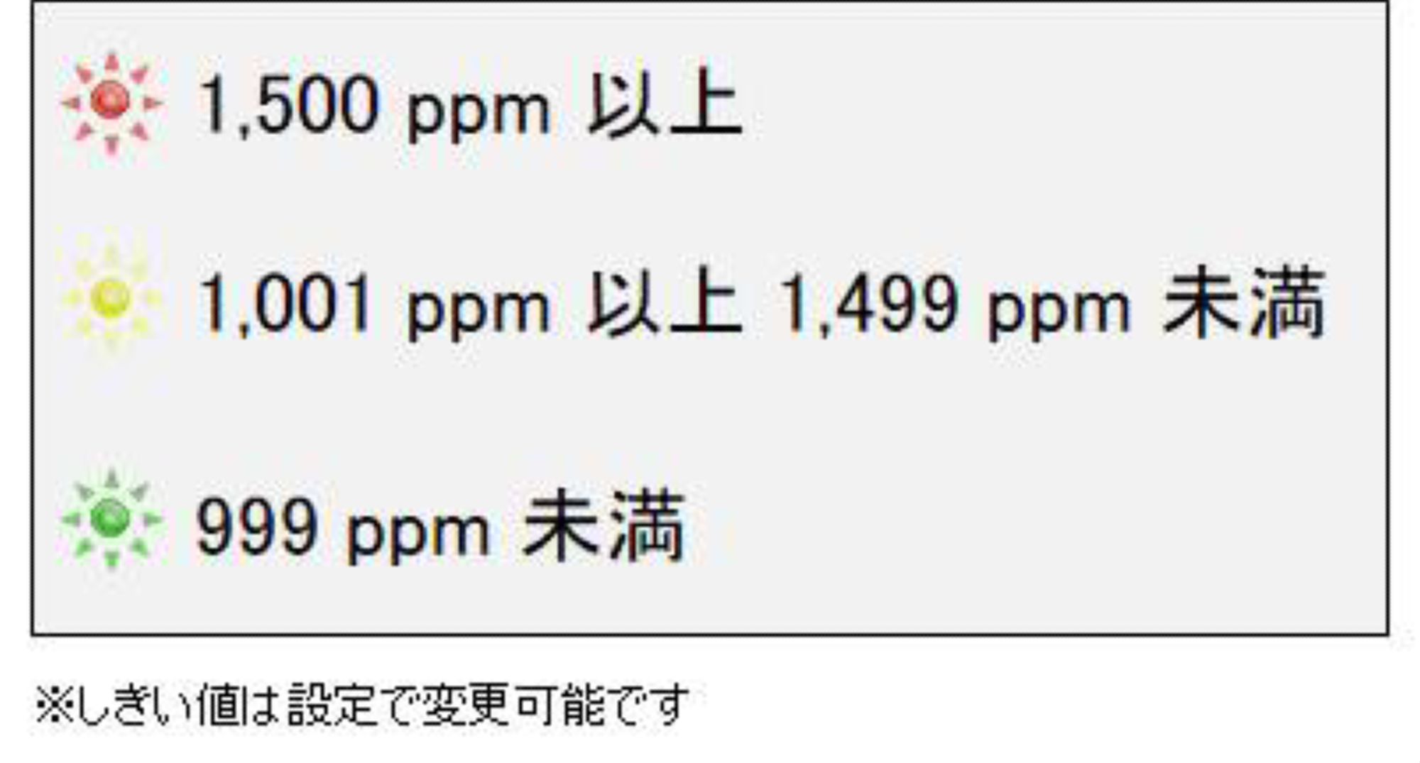 jp_testo-160IAQ_alarm2.jpg