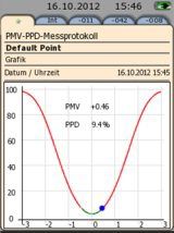 testo_480_PMV_PPD_measurement_i8r.png