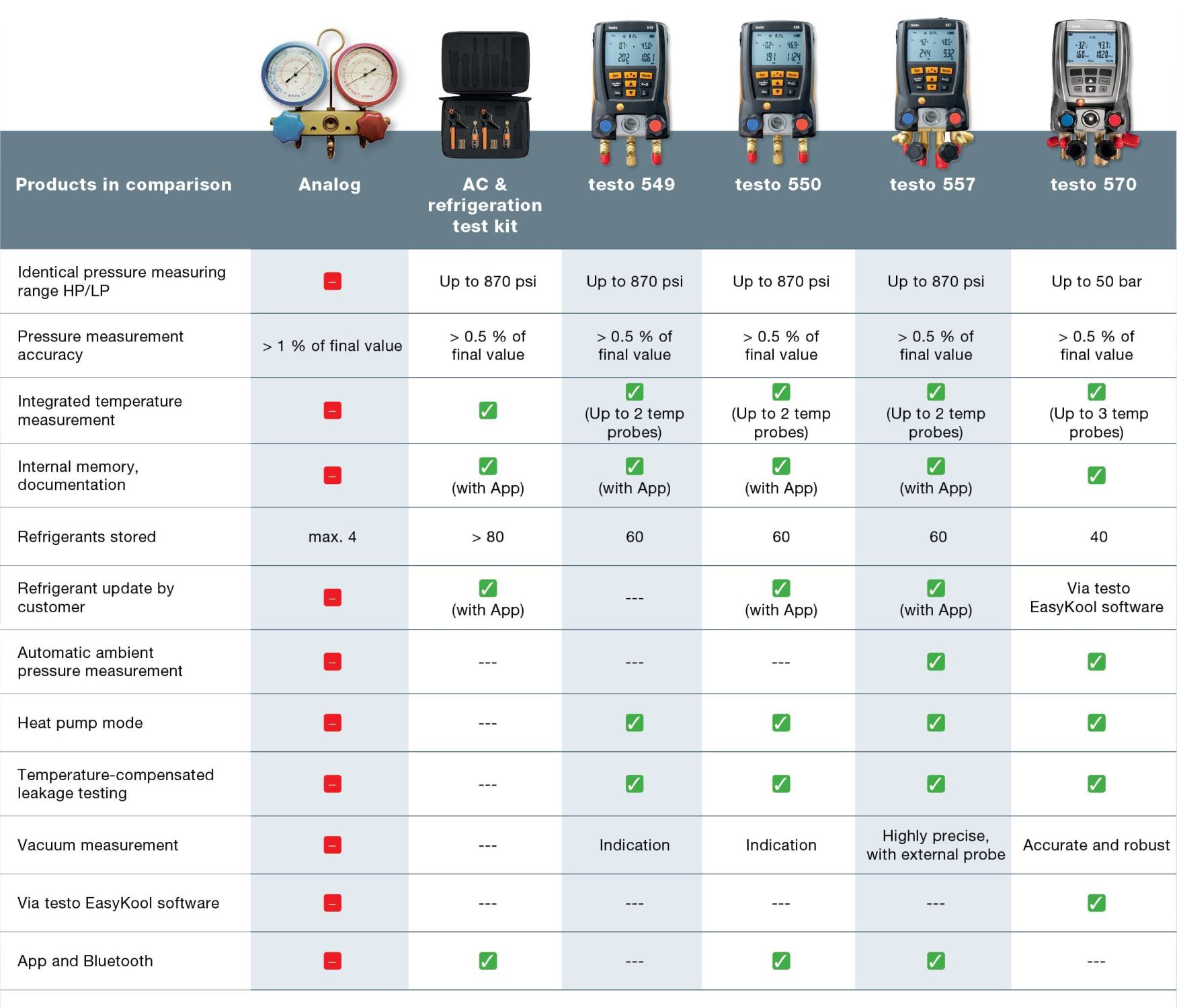 Testo-2018-Spring-Digital-Manifold-Comparison-Chart.jpg