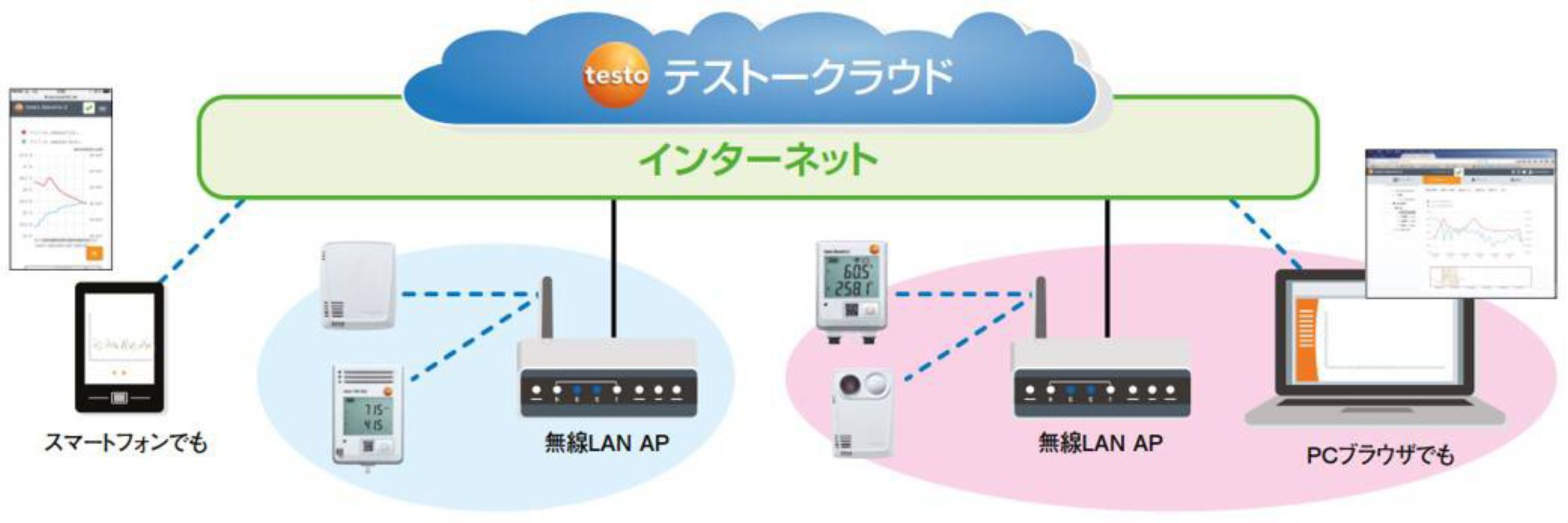 jp_testo-160IAQ-could-logger-doc.jpg