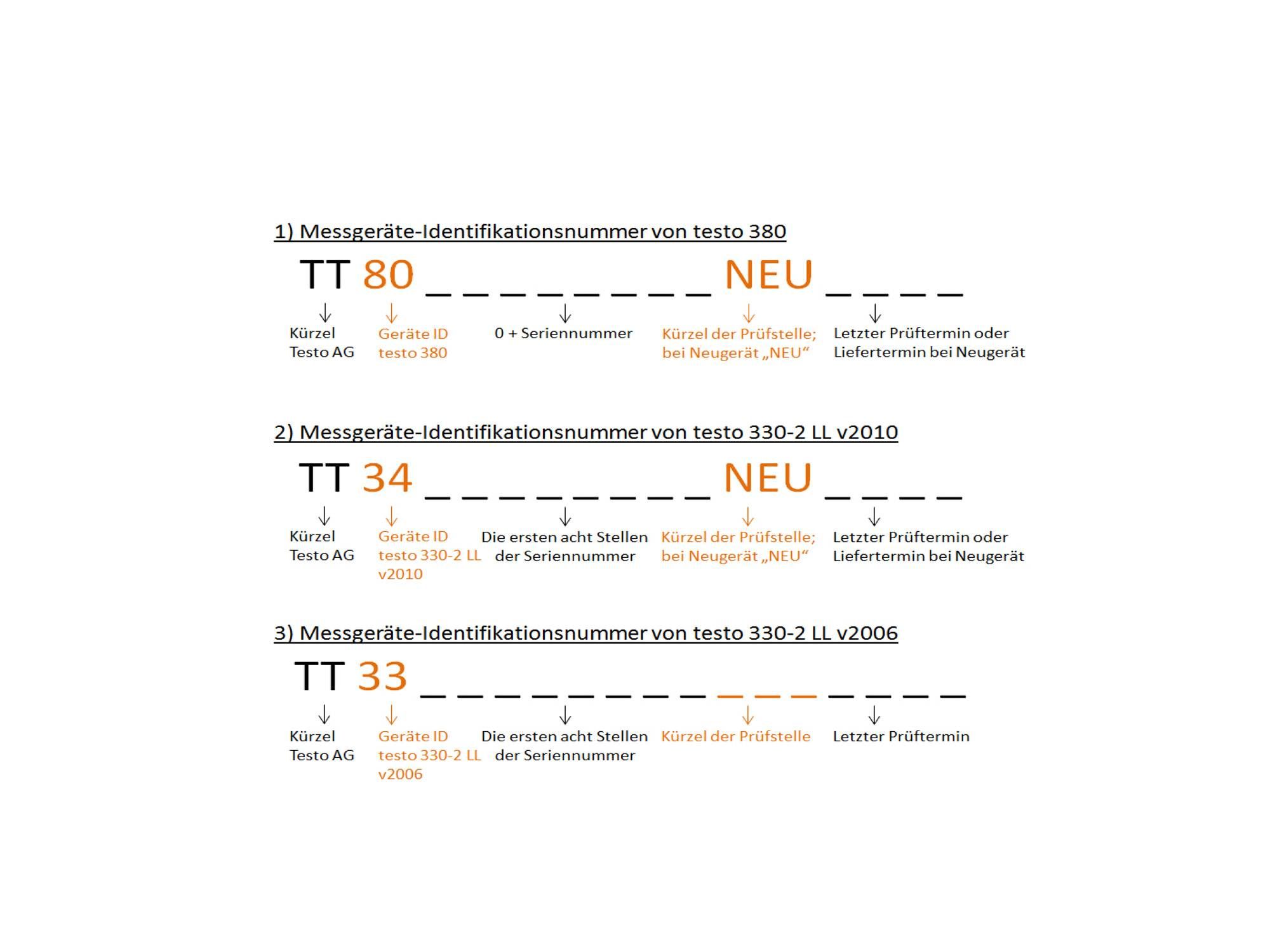 testo-380-aufbau-der-messgeraete-identifikationsnummer.jpg