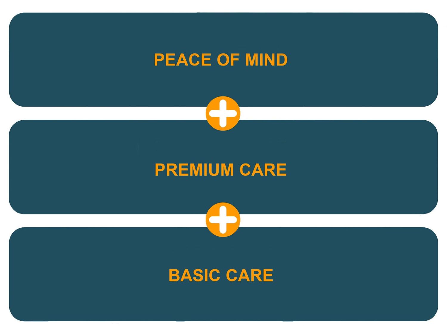 Service packages
