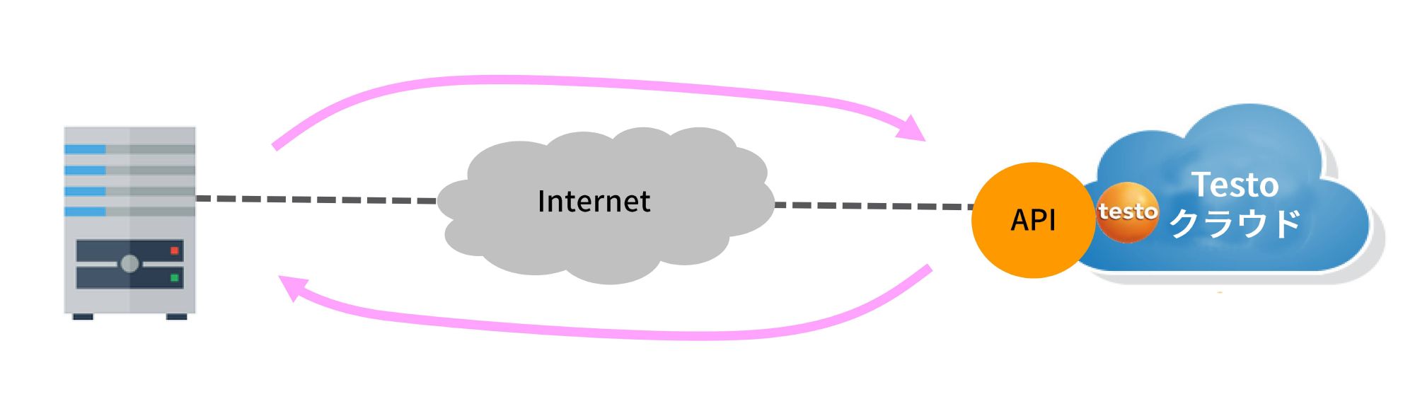 jp_testo-160IAQ_API_option.png